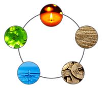 5 Elemente; Holz; Feuer; Erde; Metall; Wasser; Schöpfungszyklus; Kontrollzyklus; Naturphänomene; Harmonielehre; Energiebewegung