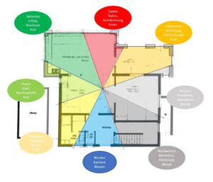 Grundriss mit eingezeichneten Baguasektoren plus die Bezeichnungender einzelnen Sektoren